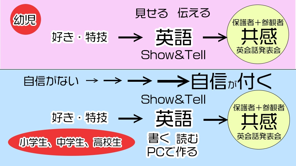 showtell共感イメージ.jpg